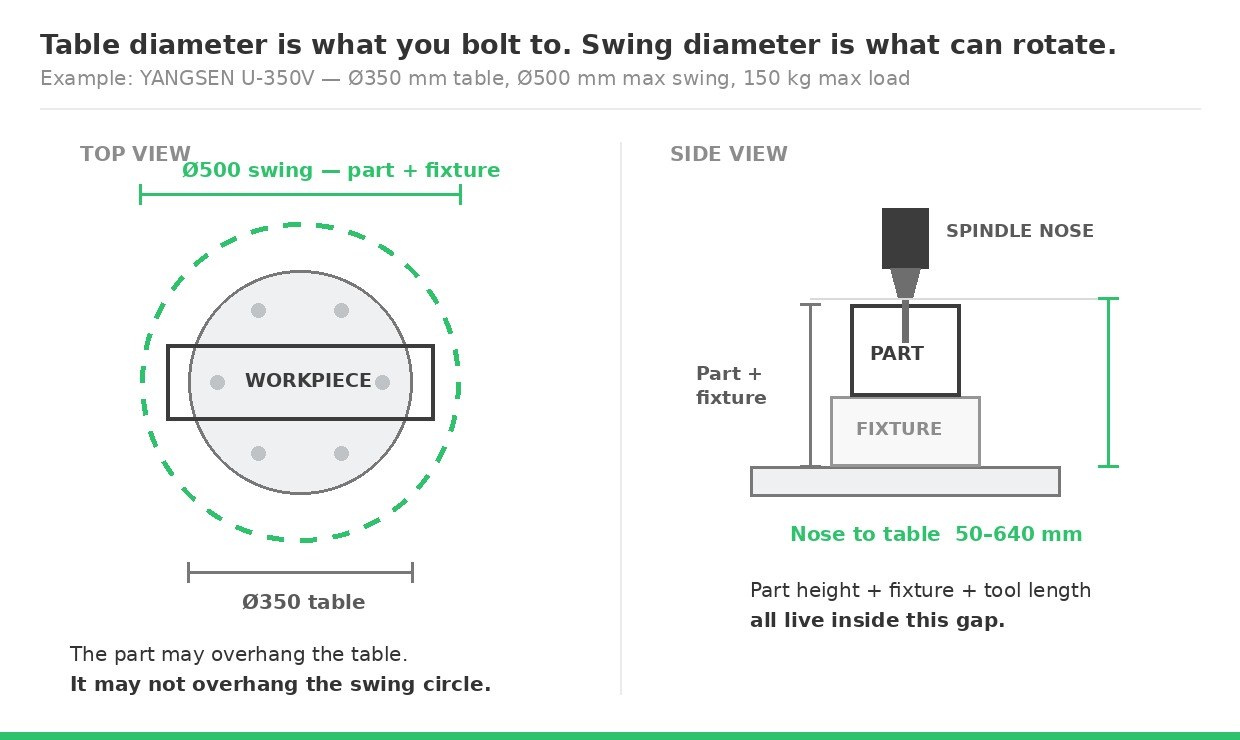 Swing Diameter Vs Table Diameter Swing Diameter Vs Table Diameter